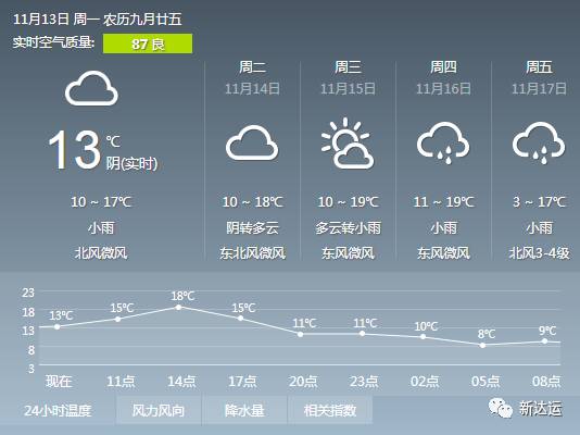 最新一周天气观察报告概览